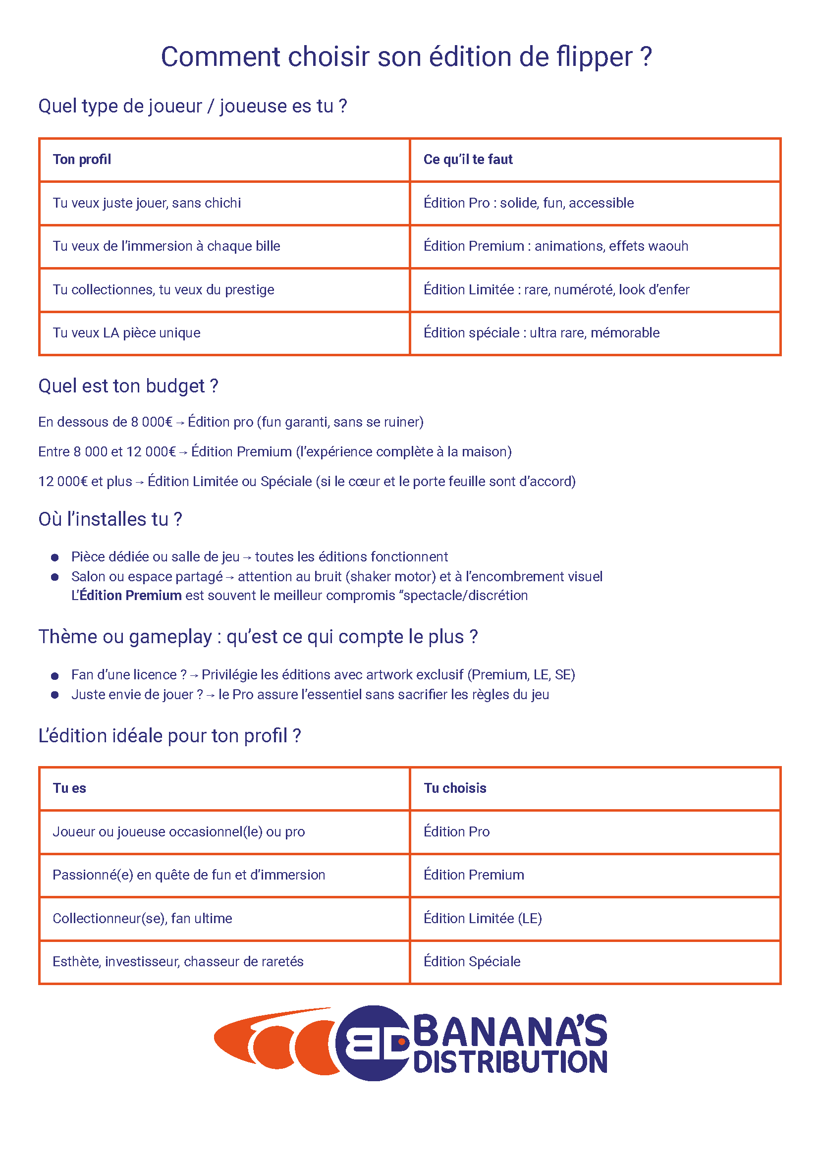 Tableau récapitulatif pour choisir son édition de flipper